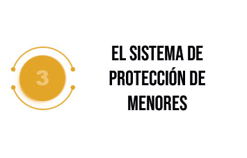 El sistema de protección de menores