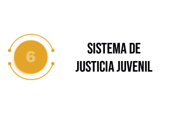 Sistema de Justicia Juvenil