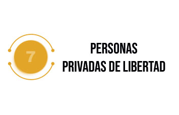 Personas privadas de libertad